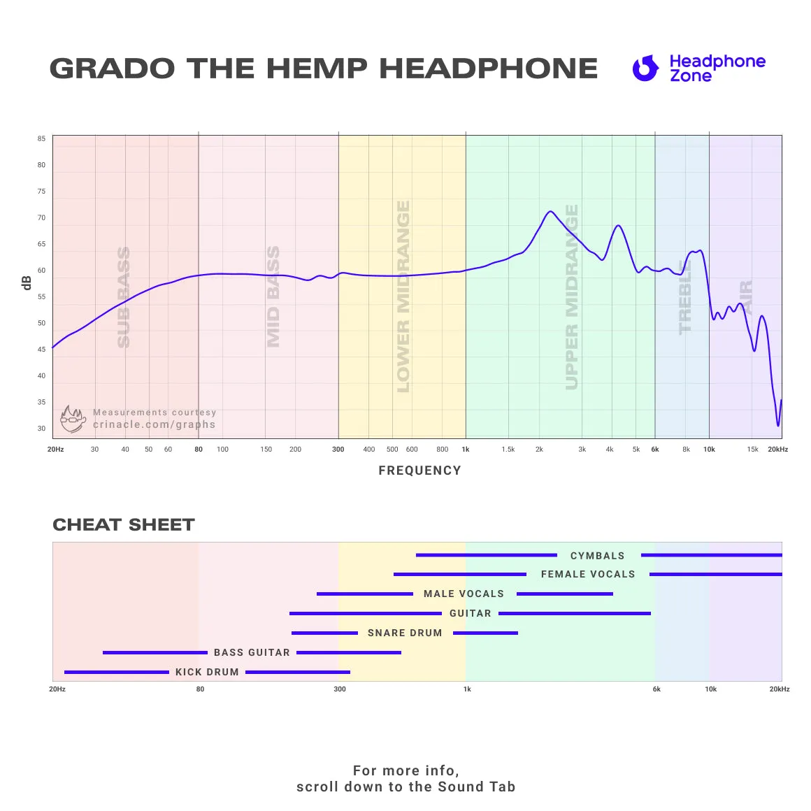 Grado - The Hemp Headphone (Limited Edition)